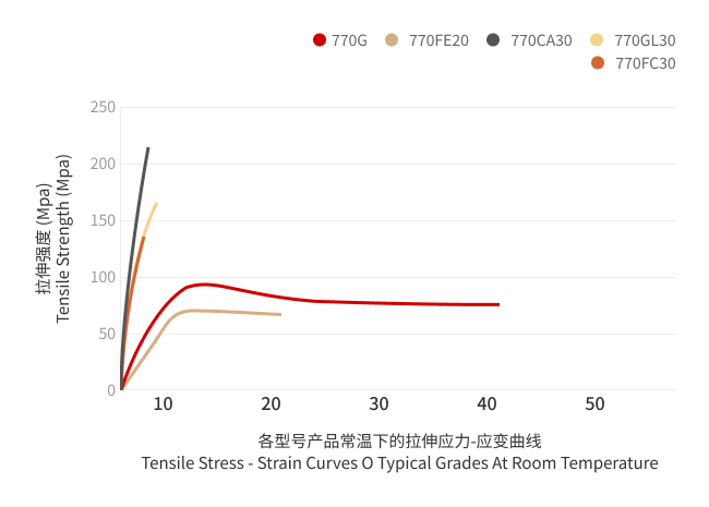 机械性能_拉伸强度