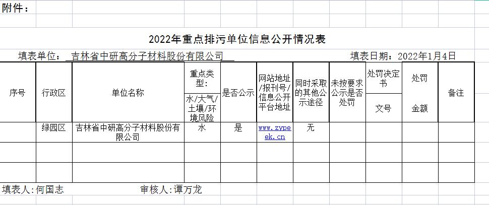 <b>吉林省中研高分子材料股份有限公司—2022年环保信息公示</b>