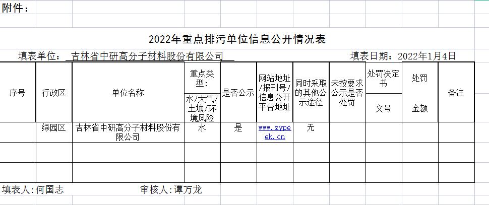<b>吉林省中研高分子材料股份有限公司—2022年环保信息公示</b>